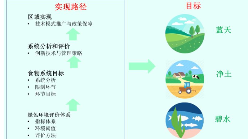 农资价格实时查询哪个网站好